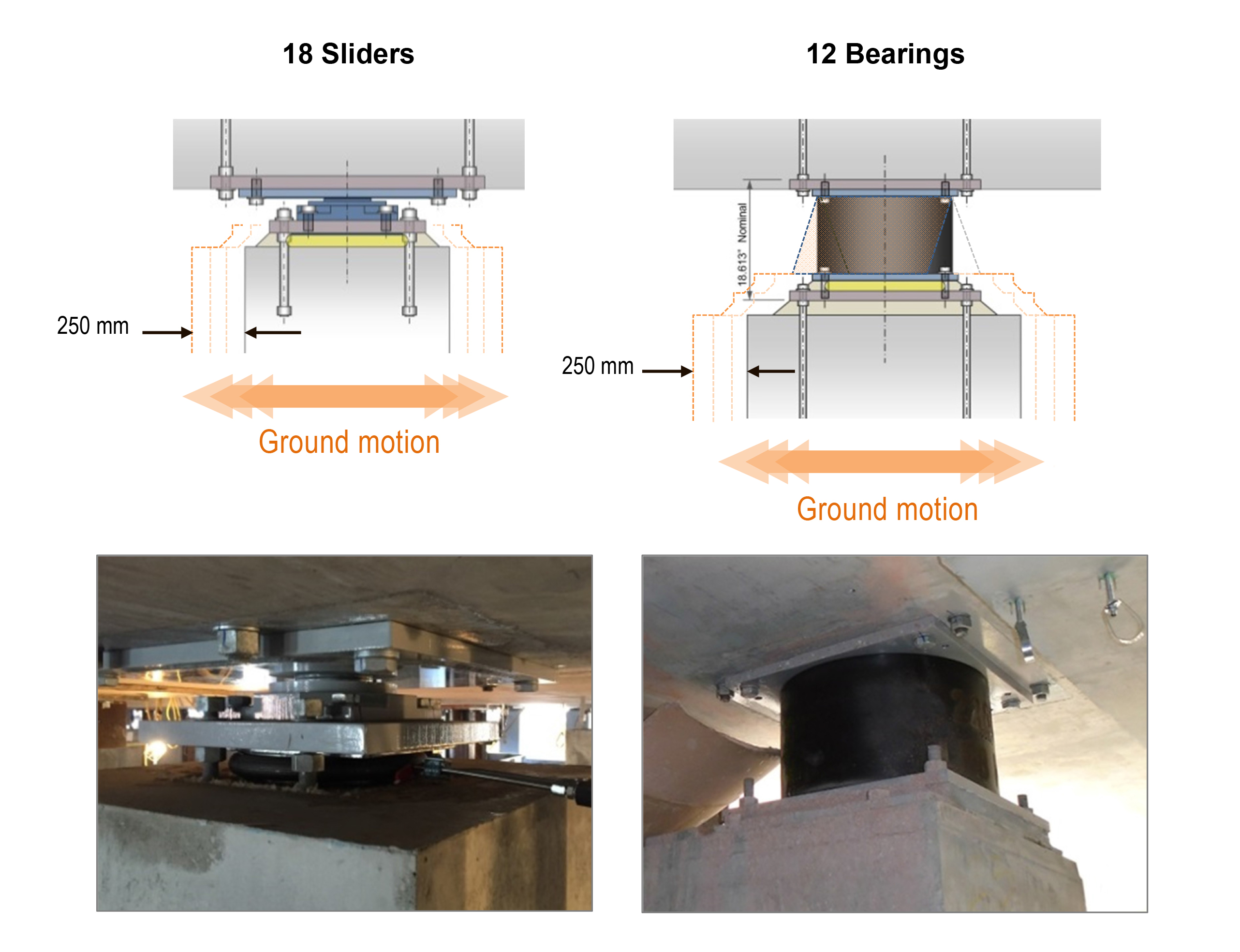 After the earthquake in Kobe, Japan in 1995, many new buildings were designed with base isolation and supplemental dissipation technologies. Pictured are sketches of isolators and also isolators installed.