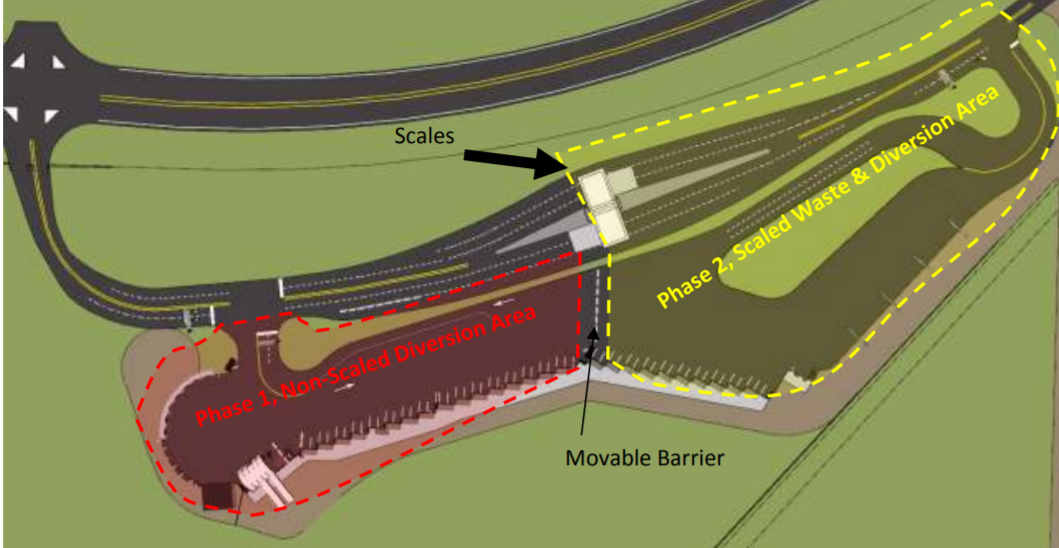 Pictured is a conceptual design for Saskatoon’s Recovery Park, which was featured in an annual Integrated Waste Management report for the city in 2016.  According to the report, the new facility will be located immediately adjacent to the Landfill and will incorporate existing and new waste management and diversion opportunities for businesses and residents.