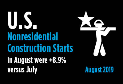 Construction Starts Settled into More Normal Pattern in April, +3% M/M Graphic