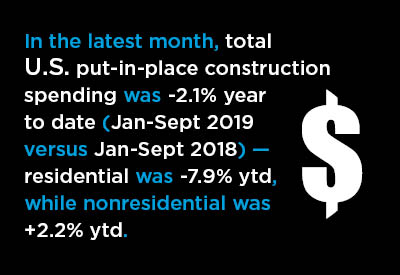 The Census Bureau’s Total Put-in-place Construction Figure is Sleepwalking Graphic