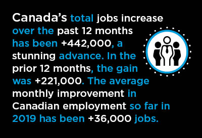 On Heels of Y/Y Staffing Strength, a Canadian Hiring Hiatus in October Graphic