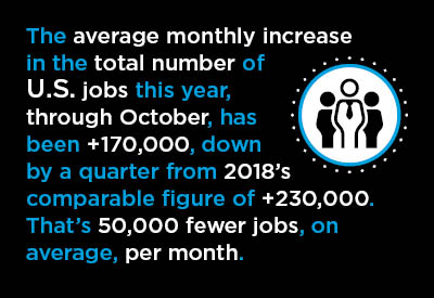 8 Mid-November Economic Nuggets Graphic