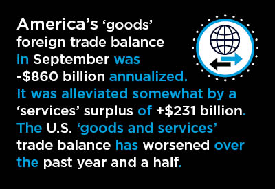 For the World Economy to Heal, Need Foreign Trade to Pick Up Graphic