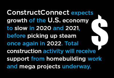 ConstructConnect’s Winter 2019-20 Put-in-place Construction Forecasts Graphic