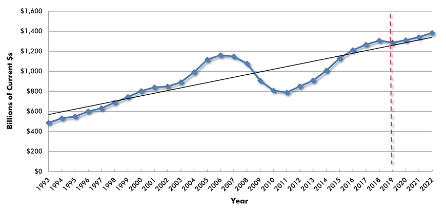 U.S. Grand Total Construction Spending