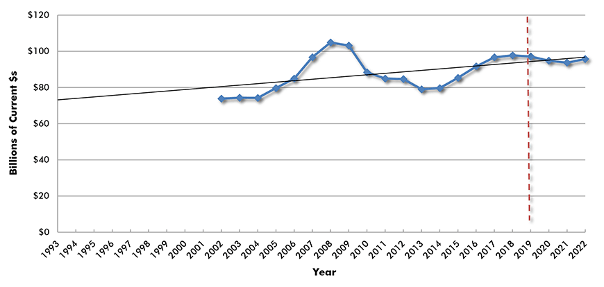 U.S. Construction Spending: Educational