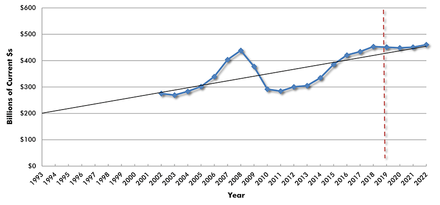 U.S. Construction Spending: Nonresidential Building