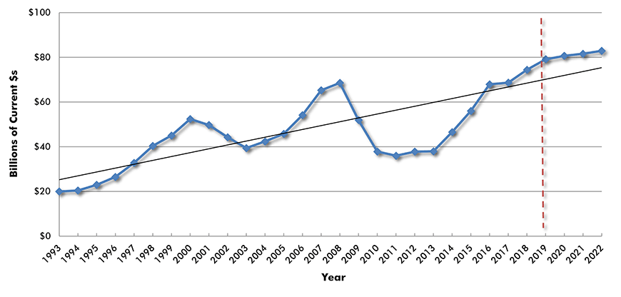 U.S. Construction Spending: Office Buildings