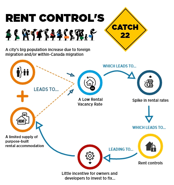 Rent Control Canada Graphic