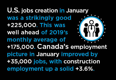 U.S. Jobs Creation Juggernaut Roared Again in January Graphic