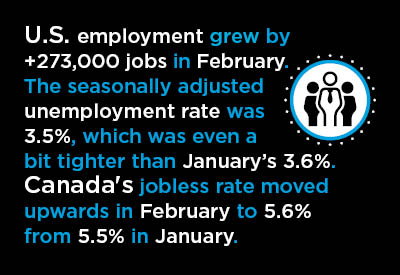 So No, the Fed’s Rate Cut was Not to Counter a Scary February Jobs Report Graphic