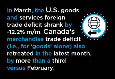 Out-of-Synch Recoveries will Slow De-Globalization and Skew Foreign Trade Graphic