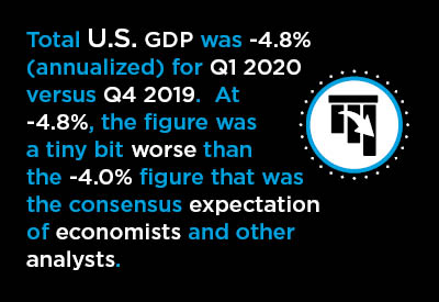 U.S. Q1 GDP -4.8%; No Wonder the Price of Oil So Weak Graphic