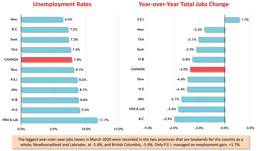 Canada’s Provincial Labour Markets – March 2020 Chart