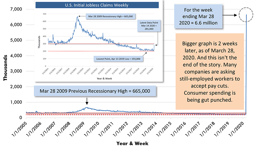 U.S. Initial Jobless Claims Weekly Chart