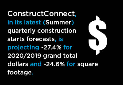 Why ConstructConnect is Forecasting a One-quarter Decline in U.S. Construction Starts This Year Graphic