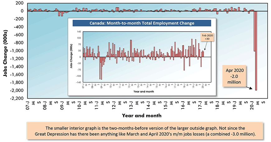 Canada: Month-to-month Total Employment Change Chart