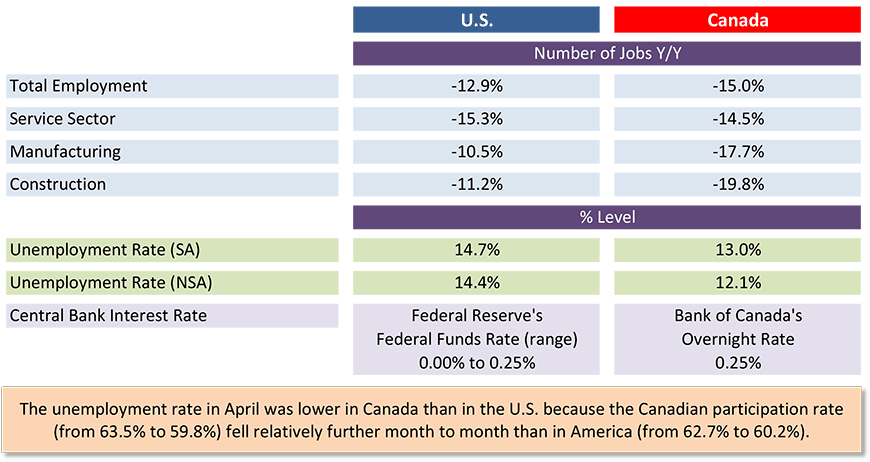 U.S. and Canadian Jobs Markets - April 2020 Table