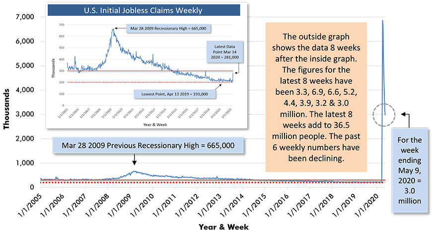 U.S. Initial Jobless Claims Weekly