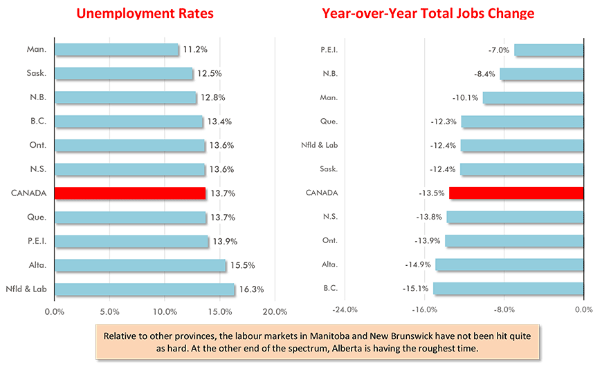 Canada's Provincial Labour Markets - May 2020 Chart