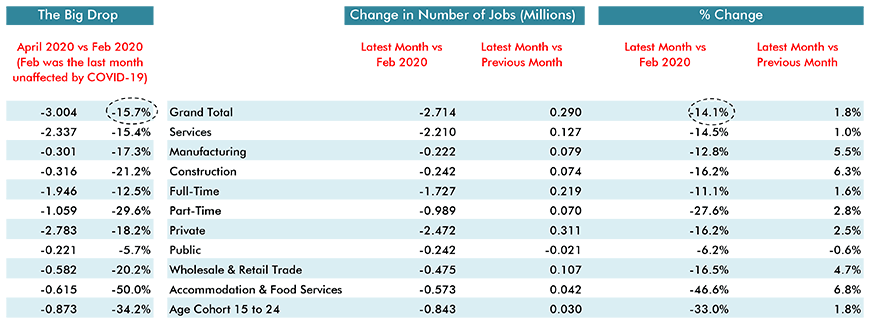 Monitoring the Canadian Employment Recovery ‒ May 2020 Chart