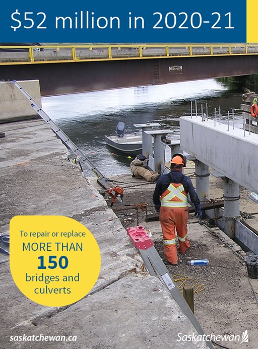 Saskatchewan has announced major funding to boost construction of culverts and bridges. The spending is part of efforts to boost the economy in the fallout of the COVID-19 pandemic.