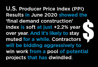 U.S. Producer Price Index (PPI) for Construction Soft in June, +2.2% Y/Y Graphic