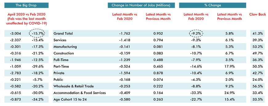 Monitoring the Canadian Employment Recovery ‒ June 2020 Chart