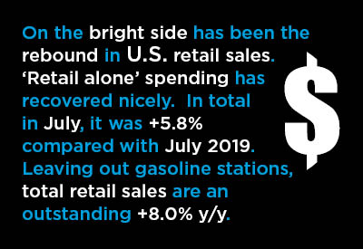 14 Mid-August Economic Nuggets ‒ With an Emphasis on U.S. Retail Sales Graphic