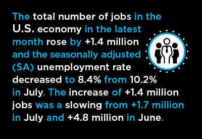 August’s U.S. Jobs Report Fails to Take Flight Graphic
