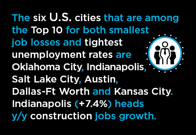 Three Mid-September Economic Nuggets Focusing on State and City Labor Markets Graphic